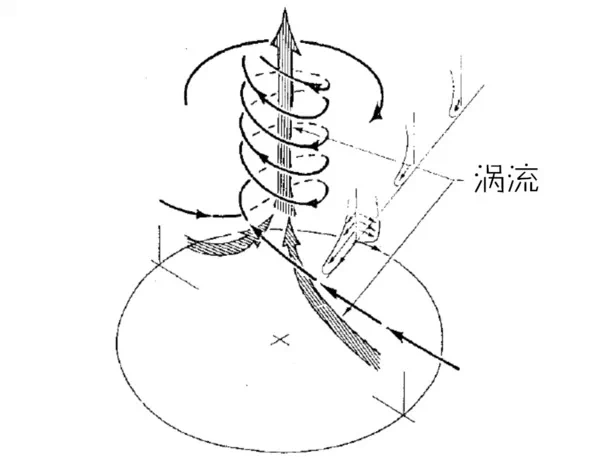 你见过飞机发动机地面涡流吗?