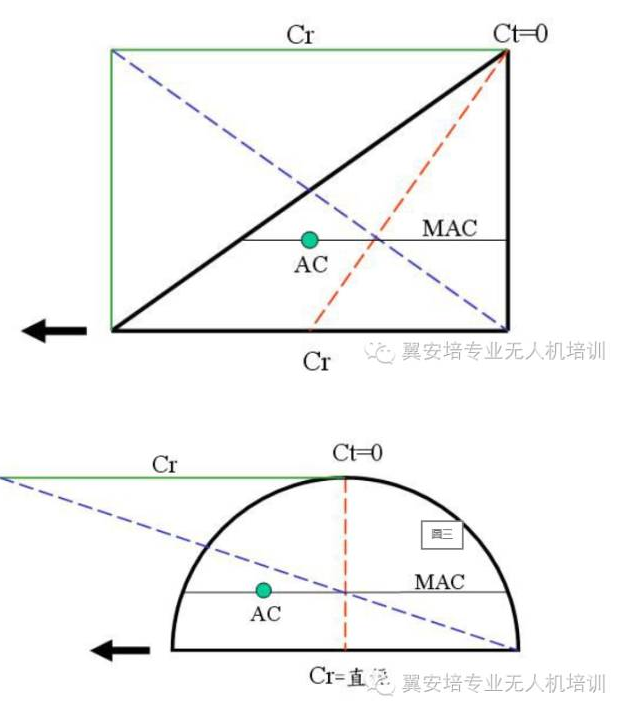 如何设定固定翼飞机重心位置