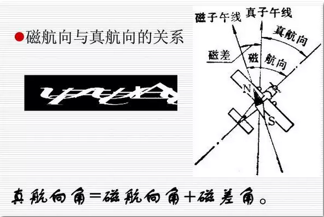 什么是飞机的航向