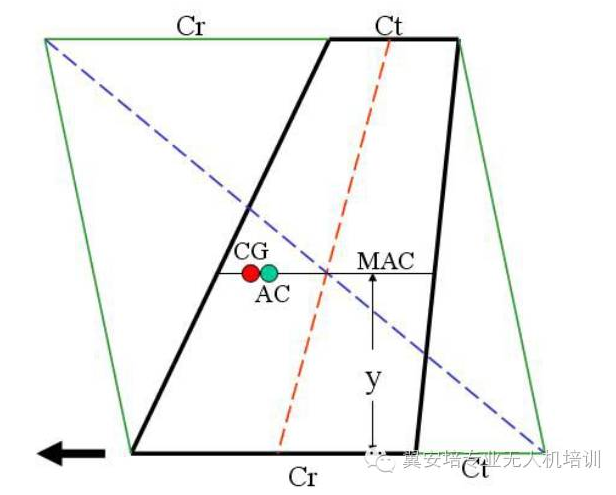 如何设定固定翼飞机重心位置
